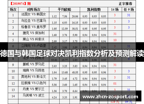 德国与韩国足球对决凯利指数分析及预测解读